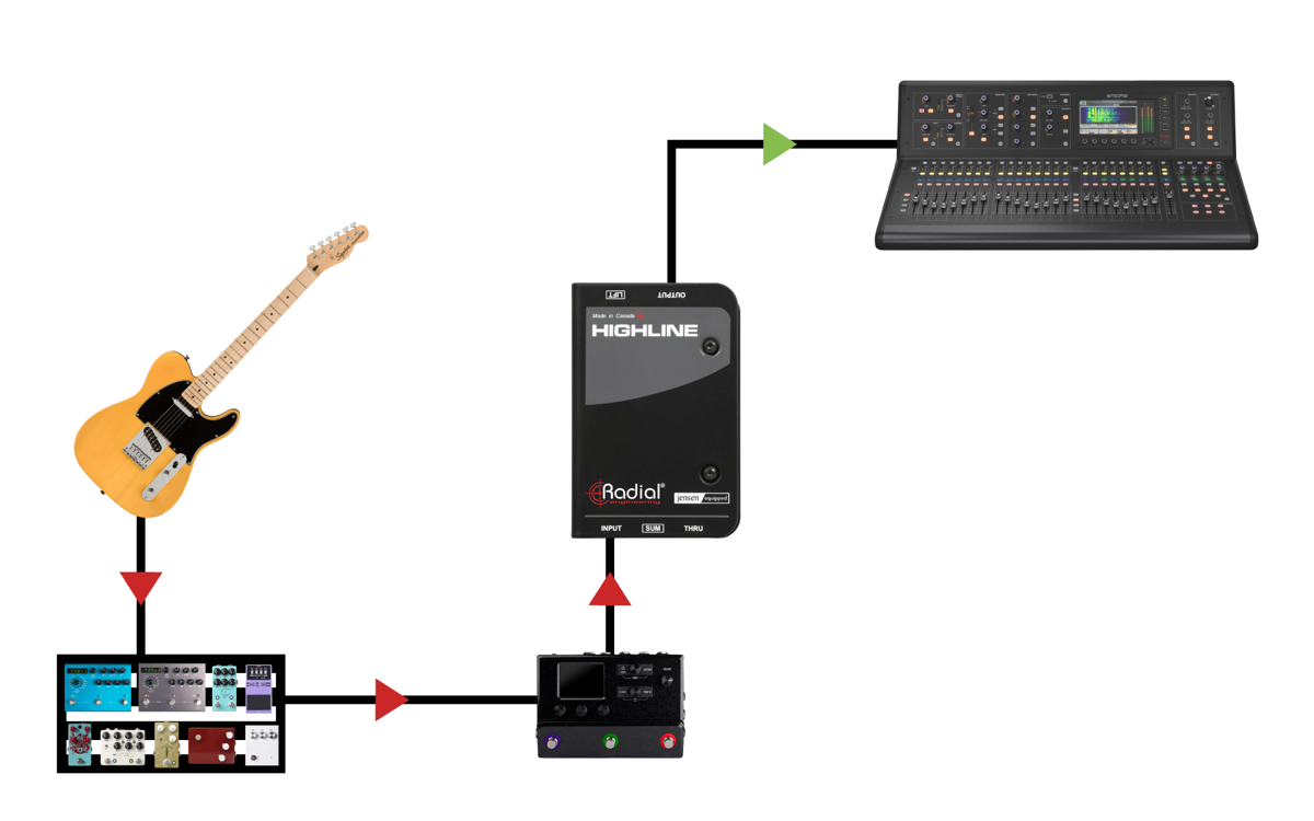 Radial Radial Highline Passive Line Isolator - Misc